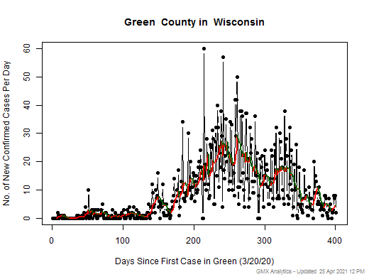 Wisconsin-Green cases chart should be in this spot