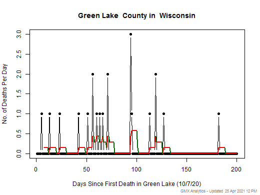 Wisconsin-Green Lake death chart should be in this spot