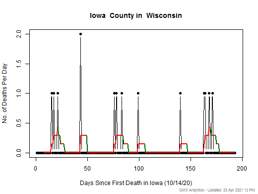 Wisconsin-Iowa death chart should be in this spot