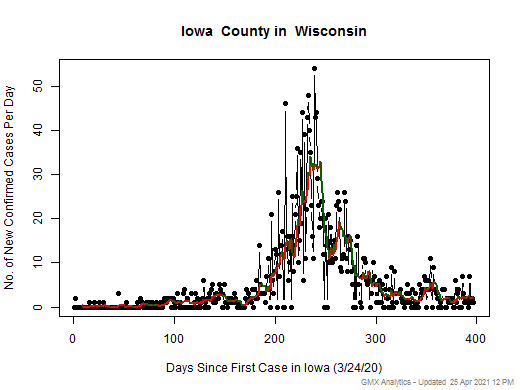 Wisconsin-Iowa cases chart should be in this spot