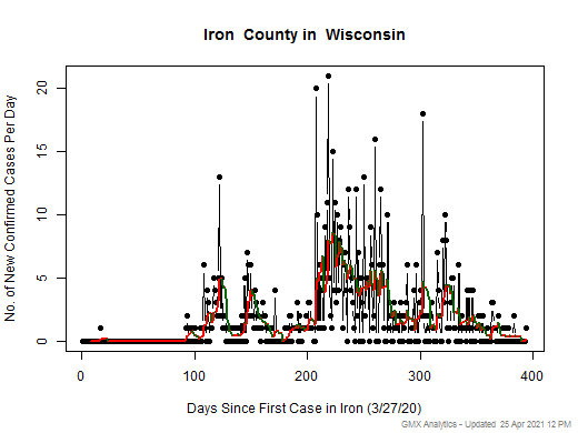 Wisconsin-Iron cases chart should be in this spot