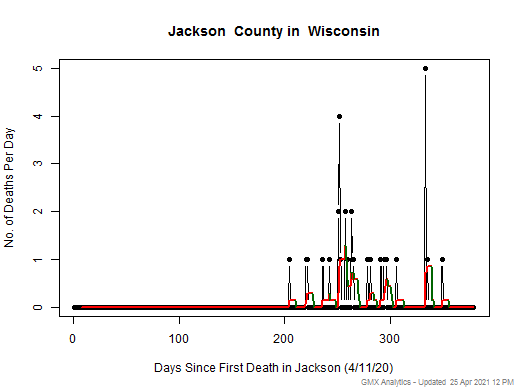 Wisconsin-Jackson death chart should be in this spot