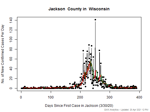 Wisconsin-Jackson cases chart should be in this spot