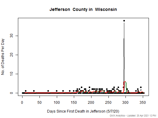 Wisconsin-Jefferson death chart should be in this spot