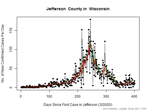 Wisconsin-Jefferson cases chart should be in this spot