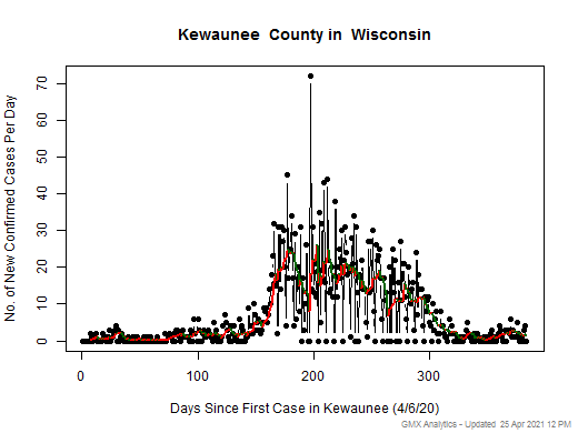 Wisconsin-Kewaunee cases chart should be in this spot