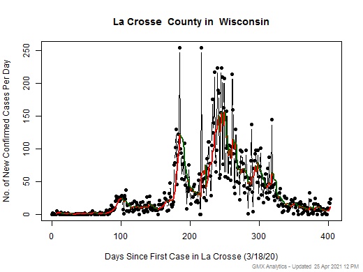 Wisconsin-La Crosse cases chart should be in this spot