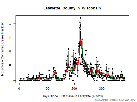 Wisconsin-Lafayette cases chart should be in this spot