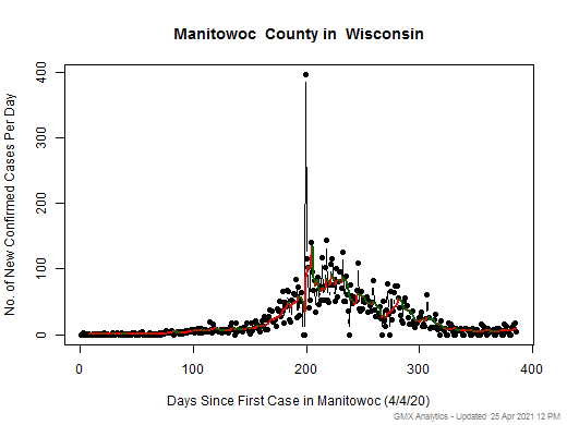 Wisconsin-Manitowoc cases chart should be in this spot