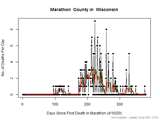 Wisconsin-Marathon death chart should be in this spot