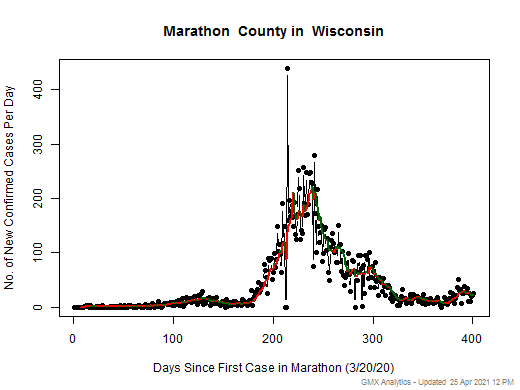 Wisconsin-Marathon cases chart should be in this spot