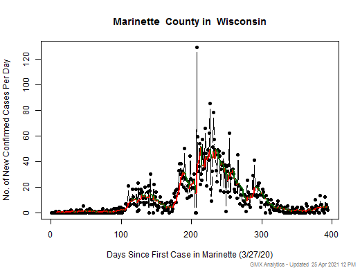 Wisconsin-Marinette cases chart should be in this spot