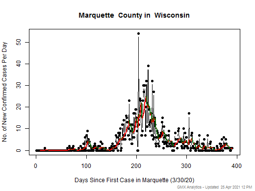 Wisconsin-Marquette cases chart should be in this spot