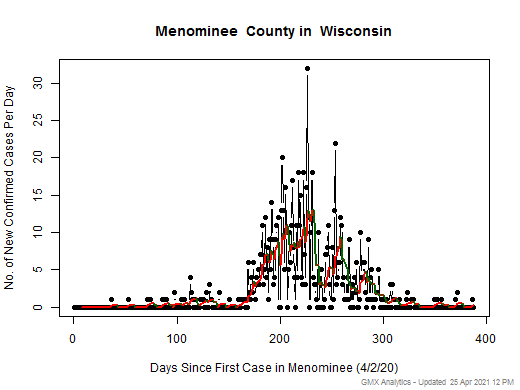 Wisconsin-Menominee cases chart should be in this spot