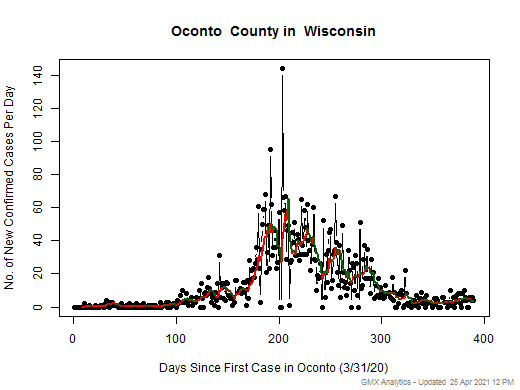 Wisconsin-Oconto cases chart should be in this spot