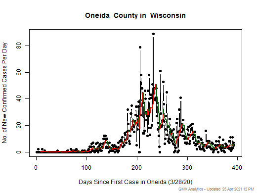 Wisconsin-Oneida cases chart should be in this spot