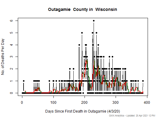 Wisconsin-Outagamie death chart should be in this spot