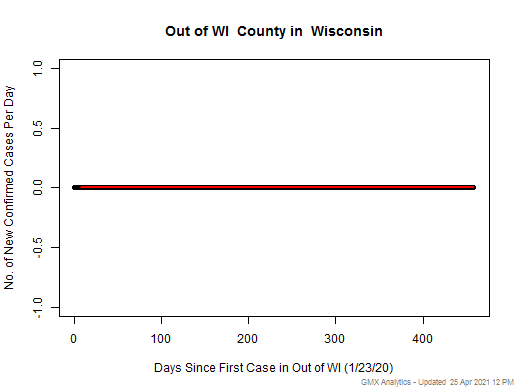 Wisconsin-Out of WI cases chart should be in this spot