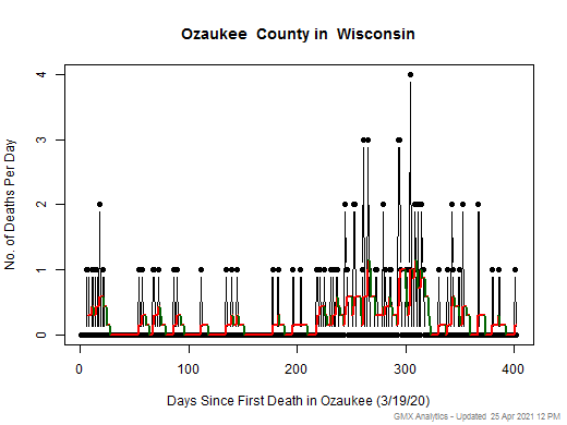 Wisconsin-Ozaukee death chart should be in this spot