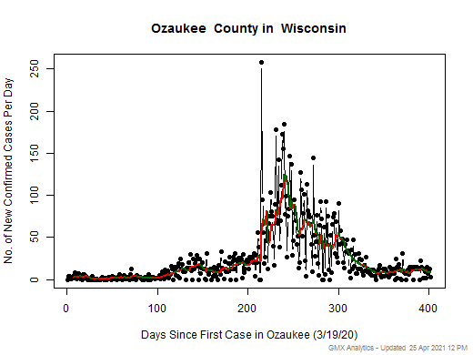 Wisconsin-Ozaukee cases chart should be in this spot