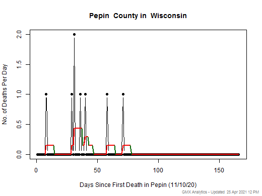 Wisconsin-Pepin death chart should be in this spot