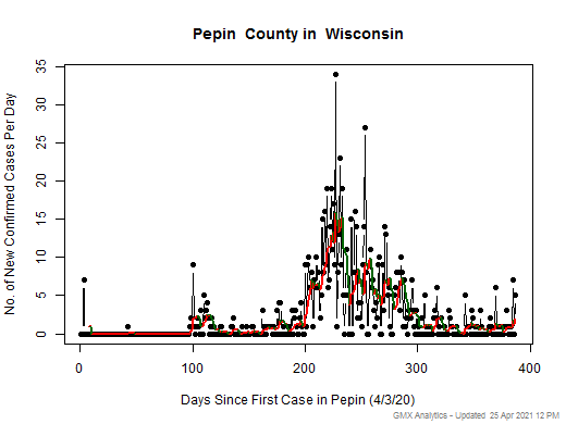 Wisconsin-Pepin cases chart should be in this spot