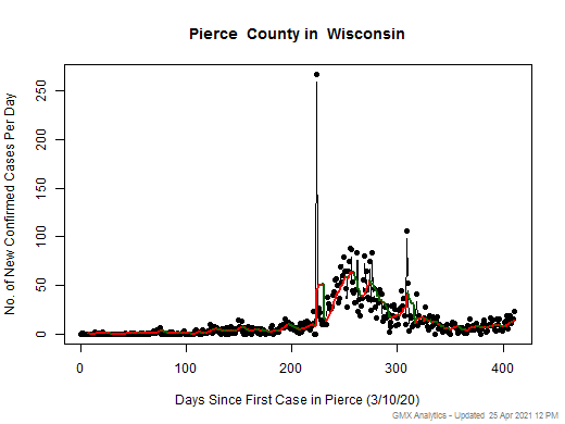 Wisconsin-Pierce cases chart should be in this spot