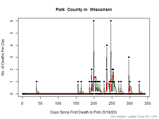 Wisconsin-Polk death chart should be in this spot