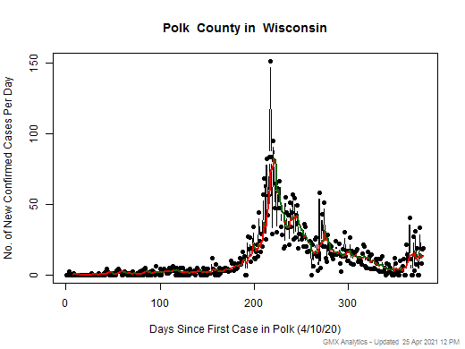 Wisconsin-Polk cases chart should be in this spot