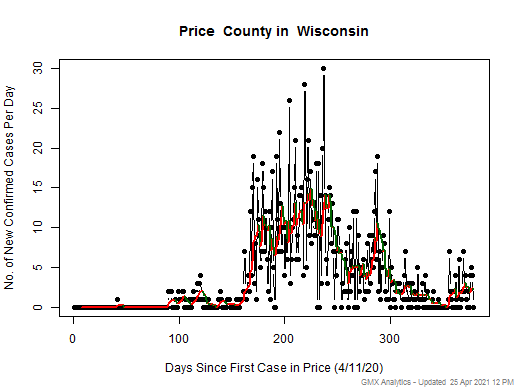 Wisconsin-Price cases chart should be in this spot