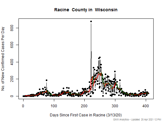 Wisconsin-Racine cases chart should be in this spot