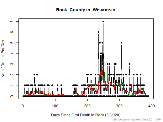 Wisconsin-Rock death chart should be in this spot
