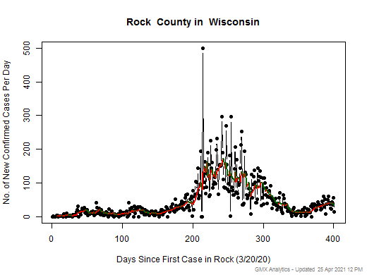 Wisconsin-Rock cases chart should be in this spot