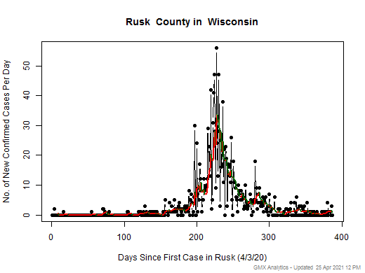 Wisconsin-Rusk cases chart should be in this spot