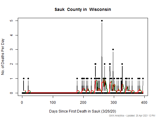 Wisconsin-Sauk death chart should be in this spot