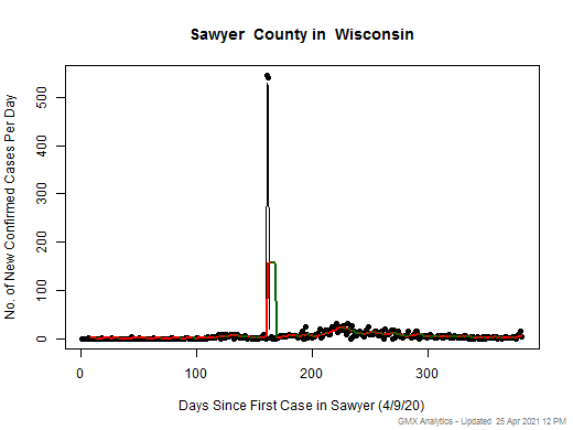 Wisconsin-Sawyer cases chart should be in this spot