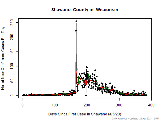 Wisconsin-Shawano cases chart should be in this spot