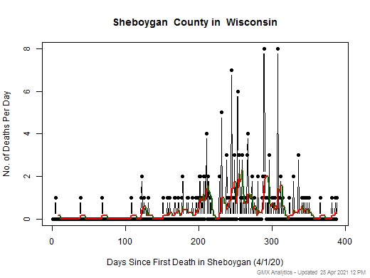 Wisconsin-Sheboygan death chart should be in this spot