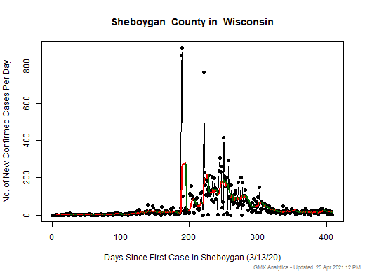 Wisconsin-Sheboygan cases chart should be in this spot