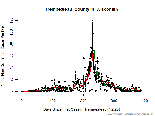 Wisconsin-Trempealeau cases chart should be in this spot