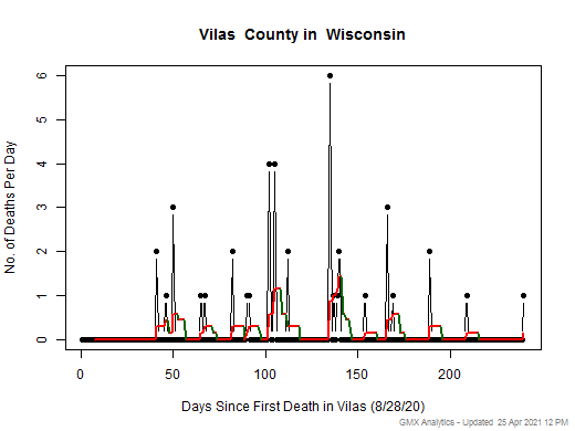 Wisconsin-Vilas death chart should be in this spot