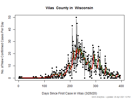 Wisconsin-Vilas cases chart should be in this spot