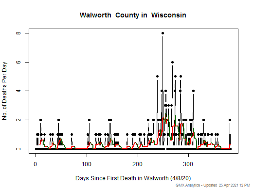 Wisconsin-Walworth death chart should be in this spot