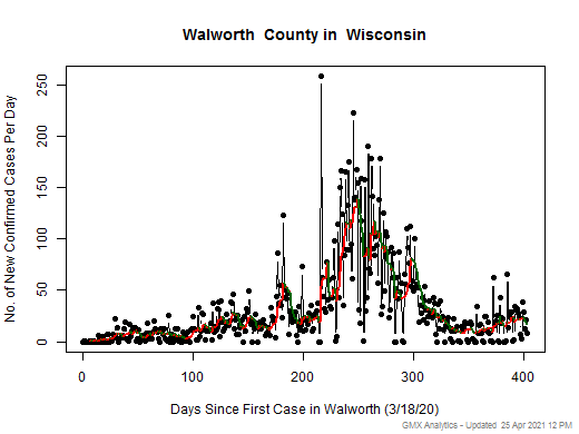 Wisconsin-Walworth cases chart should be in this spot
