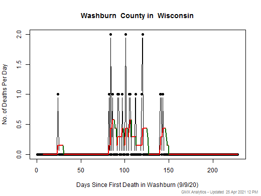 Wisconsin-Washburn death chart should be in this spot