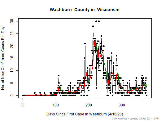 Wisconsin-Washburn cases chart should be in this spot