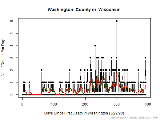 Wisconsin-Washington death chart should be in this spot