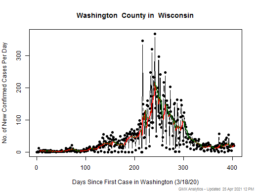 Wisconsin-Washington cases chart should be in this spot