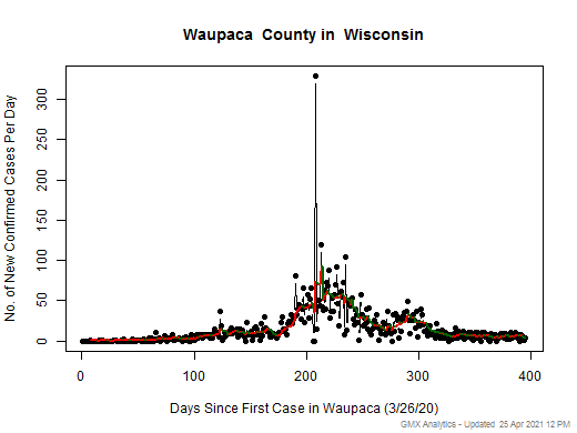 Wisconsin-Waupaca cases chart should be in this spot