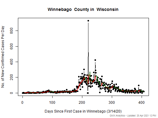 Wisconsin-Winnebago cases chart should be in this spot